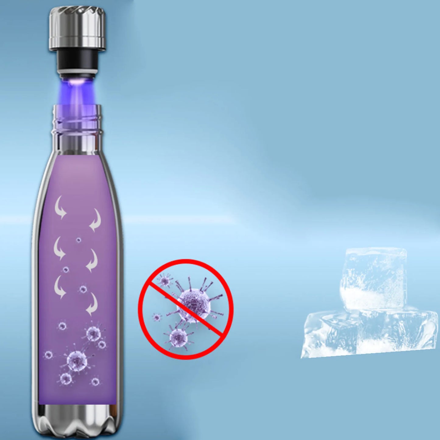 Amazon Factory's Nutrition & wellness GEN X UV Light Safe And Smart UV- Water Bottle