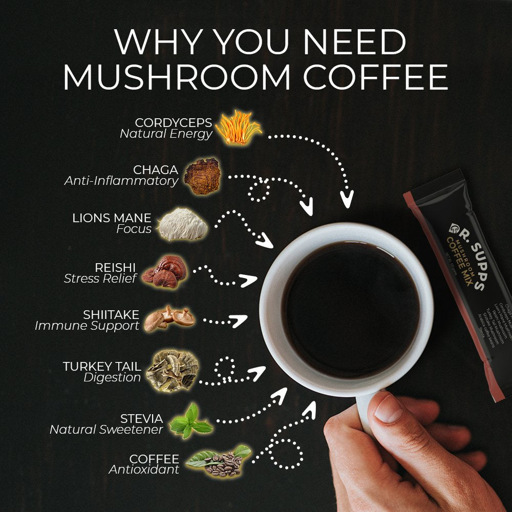 Mushroom Coffee Fusion - Lion’s Mane & Chaga 4oz-AMAZON FACTORY