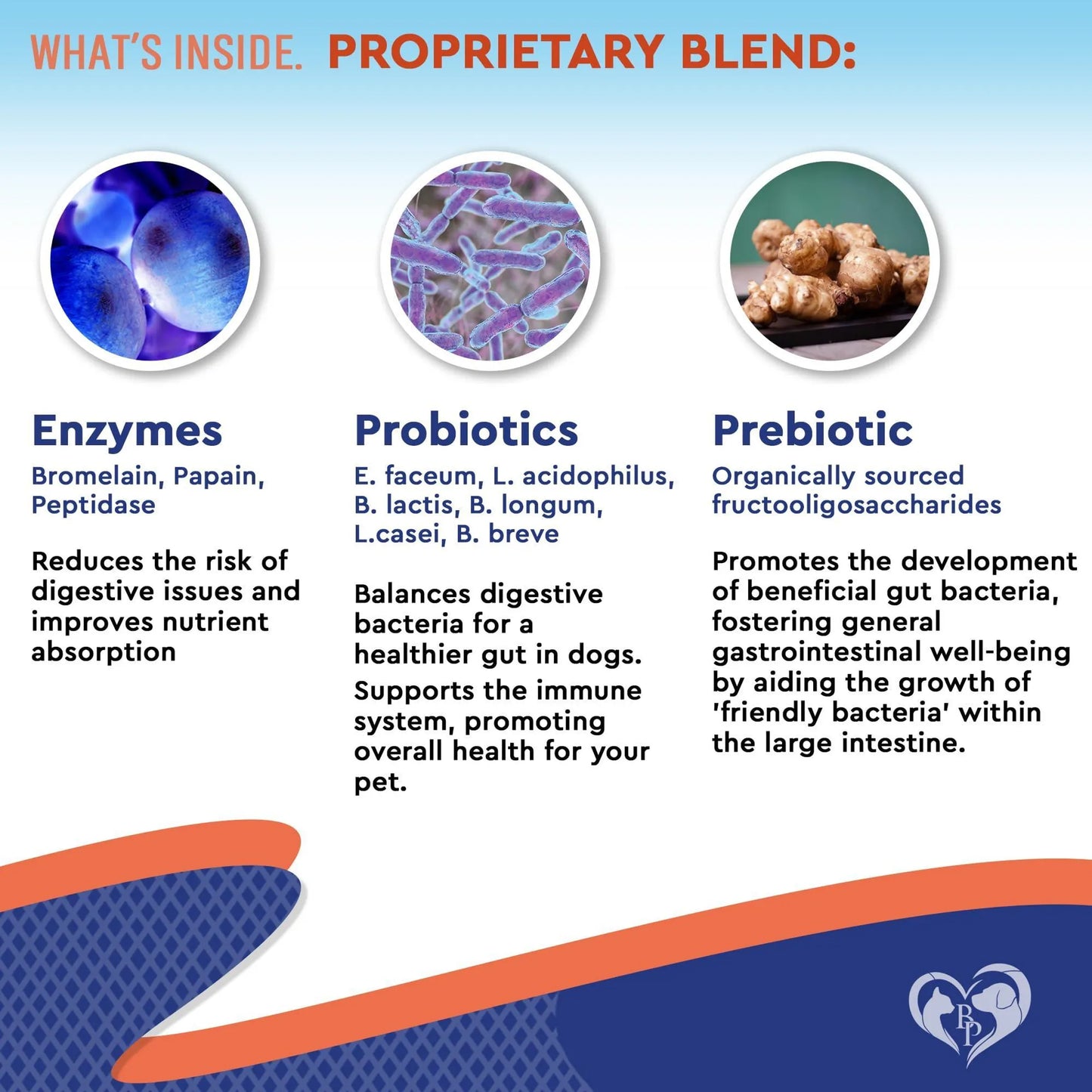 Amazon Factory's-Probiotics & Prebiotics with Enzymes for Dogs and Cats