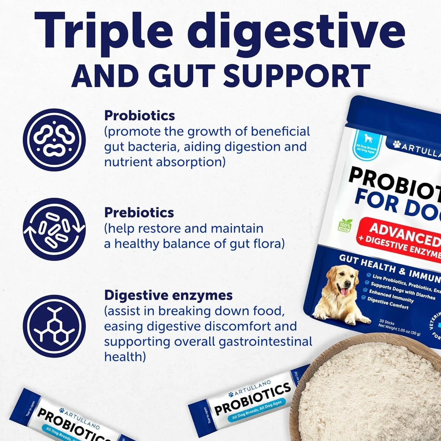 Amazon Factory's -Probiotic Powder for Dogs