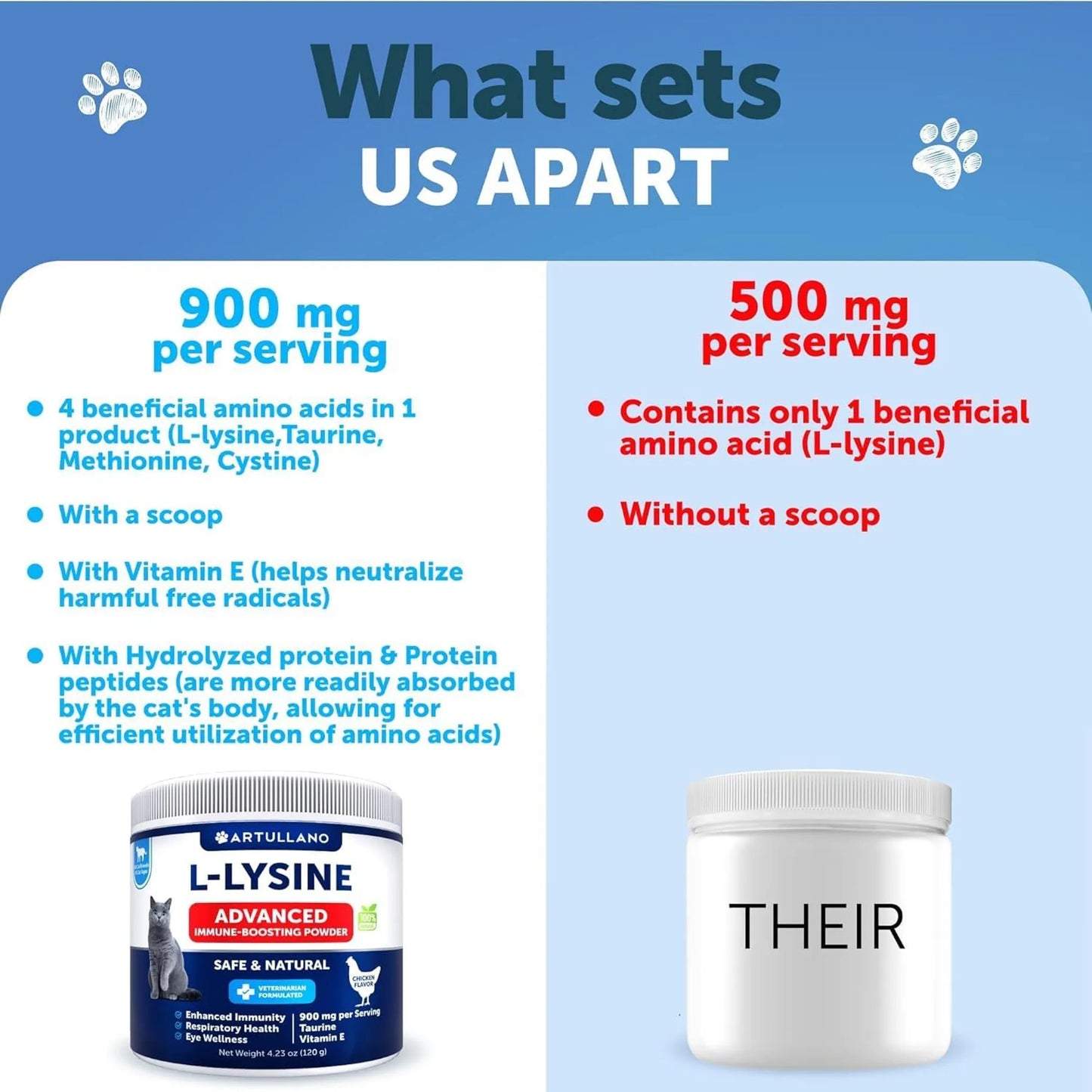 Amazon Factory's  Lysine for Cats Lysine Powder Supplement