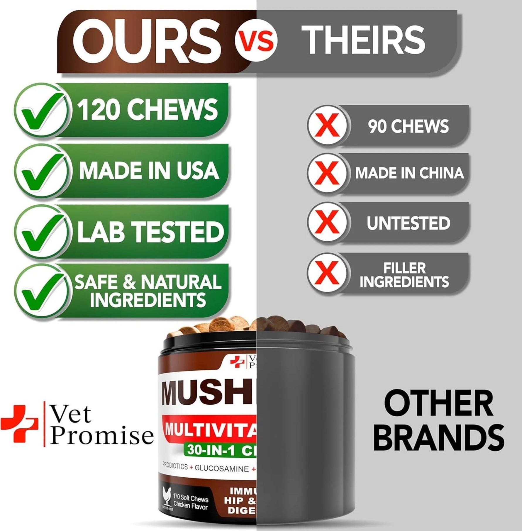 Mushroom Multivitamin 30-In-1 Chews for dogs-AMAZON FACTORY