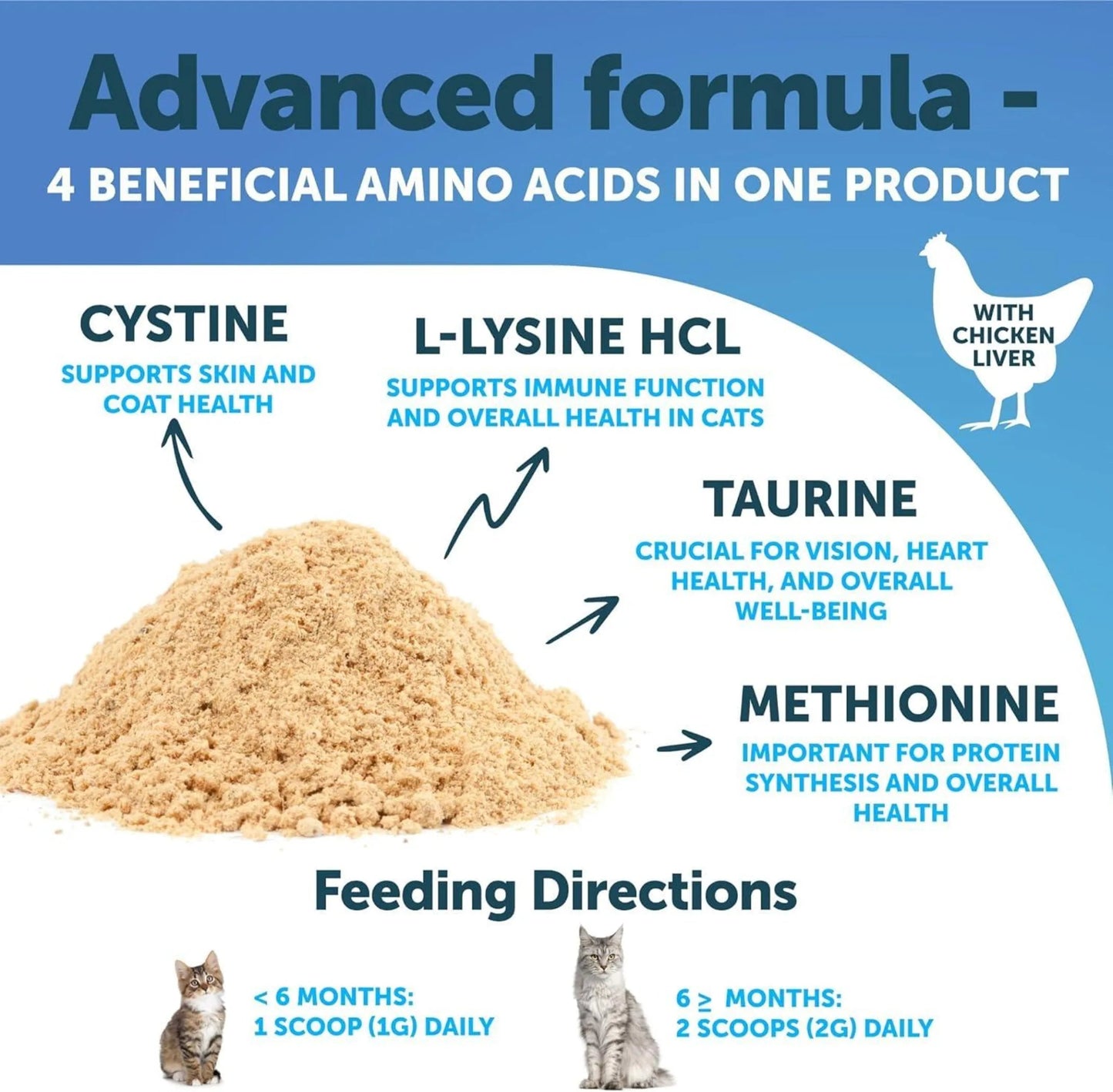 Amazon Factory's Lysine for Cats Lysine Powder Supplement - AMAZON FACTORY