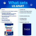 Probiotic Powder for Dogs-AMAZON FACTORY