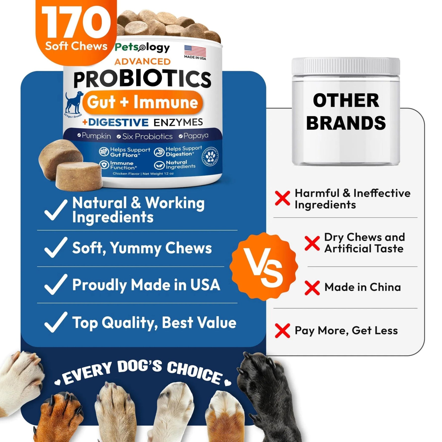 Dog Probiotics – Gut & Skin Support-AMAZON FACTORY