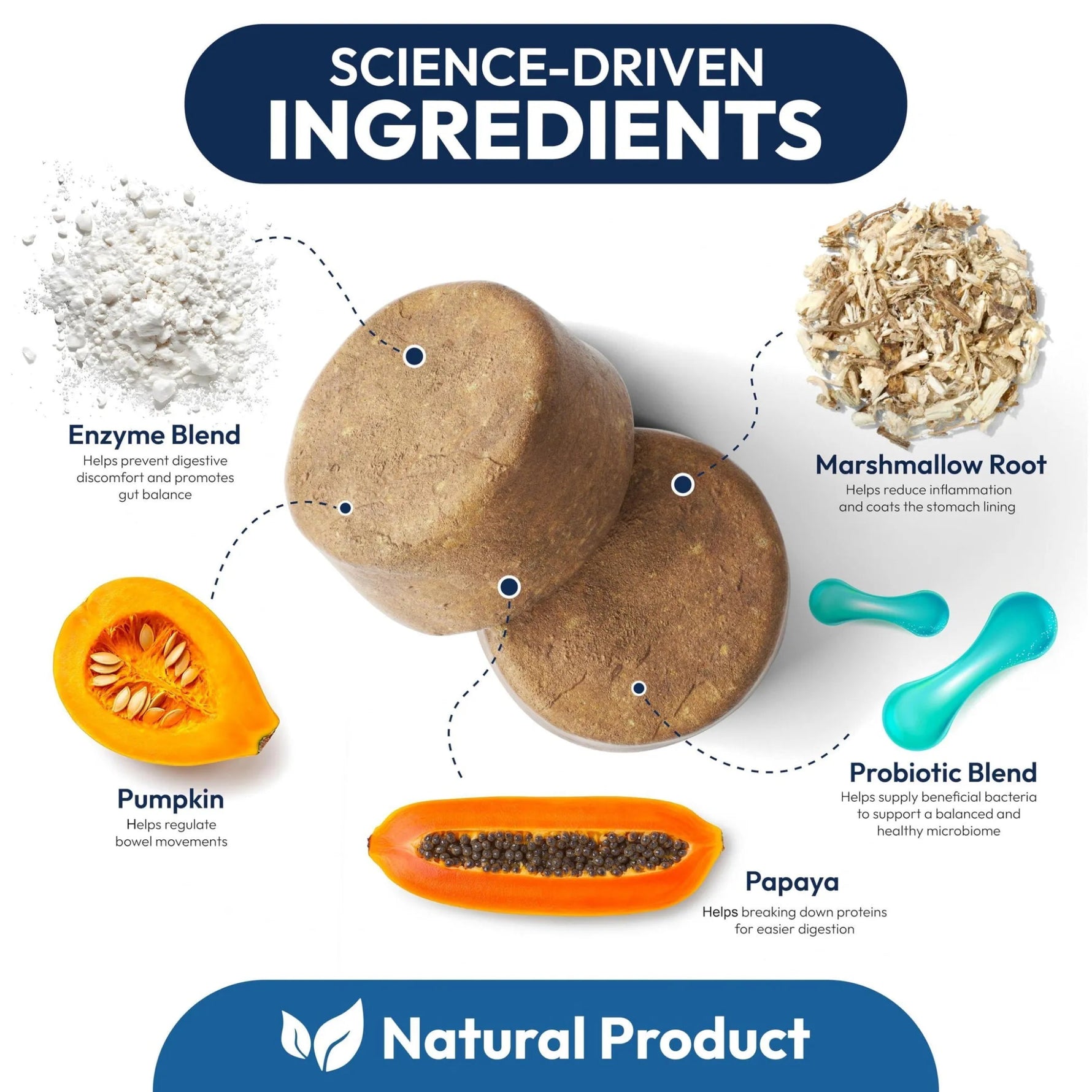 Dog Probiotics – Gut & Skin Support-AMAZON FACTORY