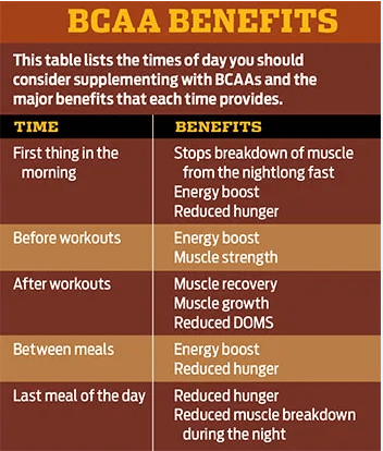 BCAA Post Workout Powder (Honeydew/Watermelon) - AMAZON FACTORY