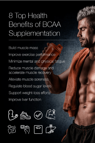 BCAA Post Workout Powder (Honeydew/Watermelon) - AMAZON FACTORY