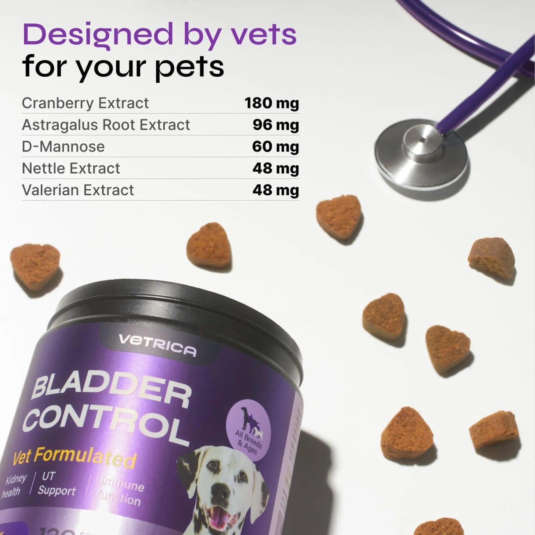 Bladder Control Vet Formulated For Dogs-AMAZON FACTORY