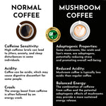 Mushroom Coffee Fusion - Lion’s Mane & Chaga 4oz-AMAZON FACTORY