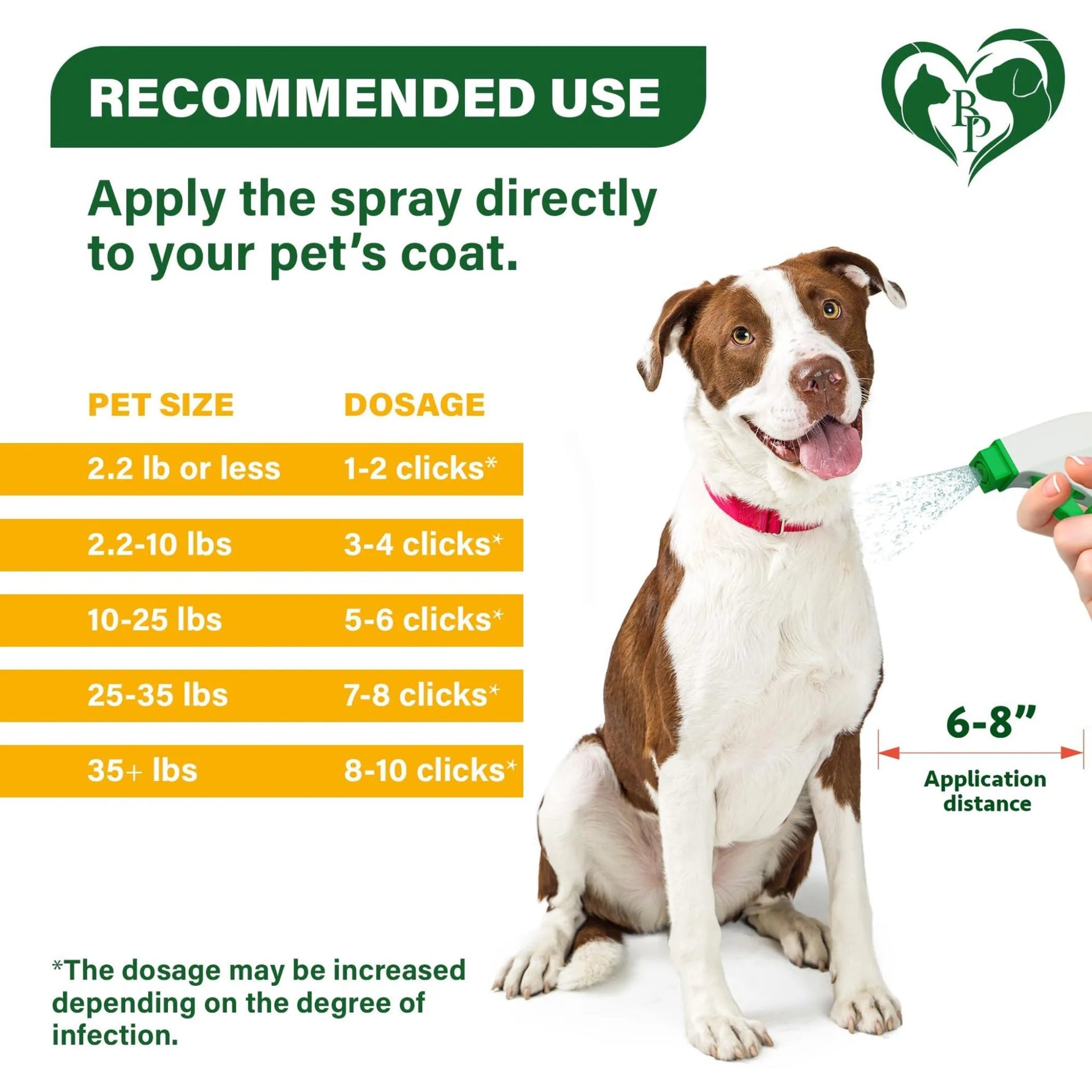 Flea & Tick Spray Made With Natural Ingredients-AMAZON FACTORY