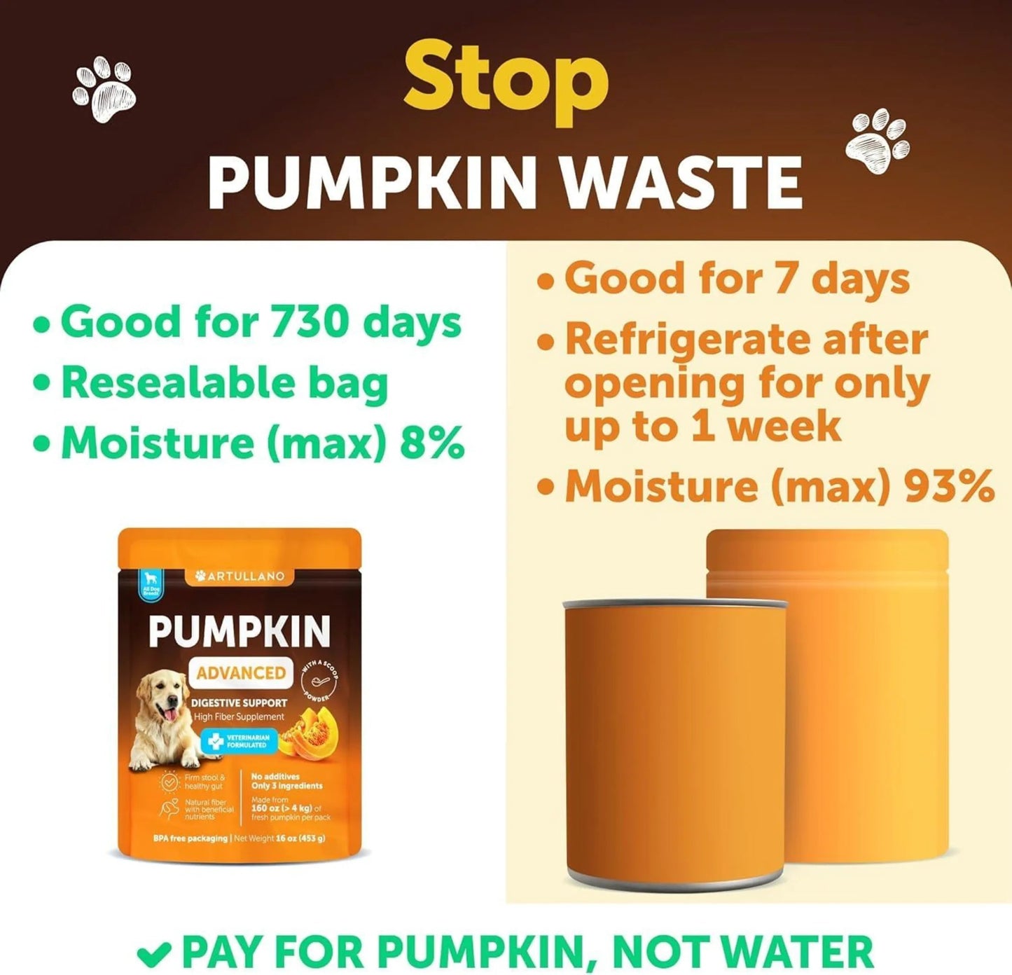 Pumpkin Powder for Dogs Digestive Support - AMAZON FACTORY
