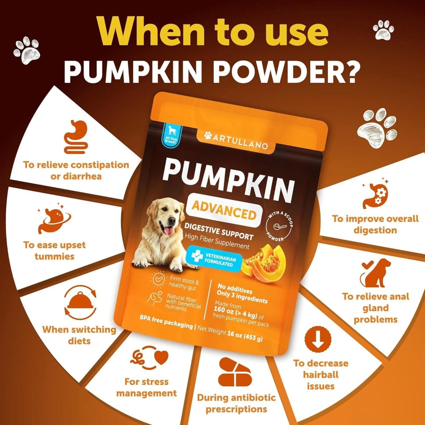 Pumpkin Powder for Dogs Digestive Support - AMAZON FACTORY